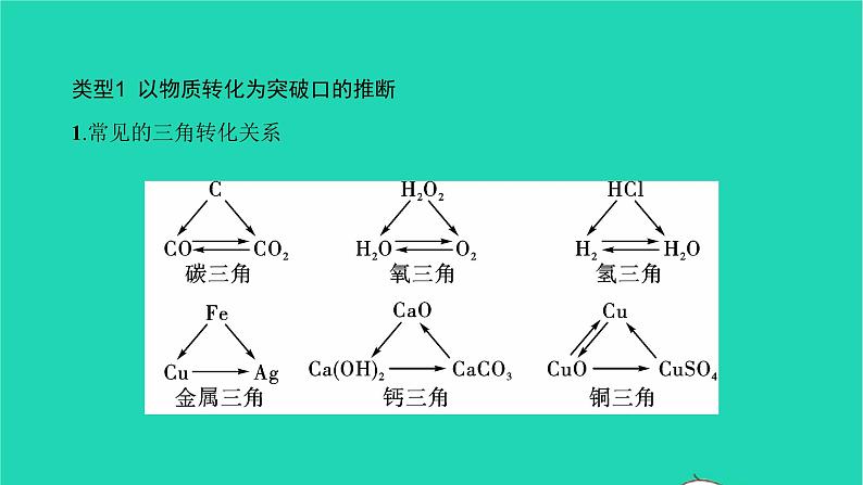 全国版2022中考化学第二篇专题突破能力提升专题六物质的转化和推断讲本课件05