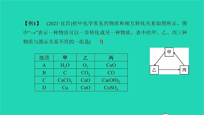 全国版2022中考化学第二篇专题突破能力提升专题六物质的转化和推断讲本课件08