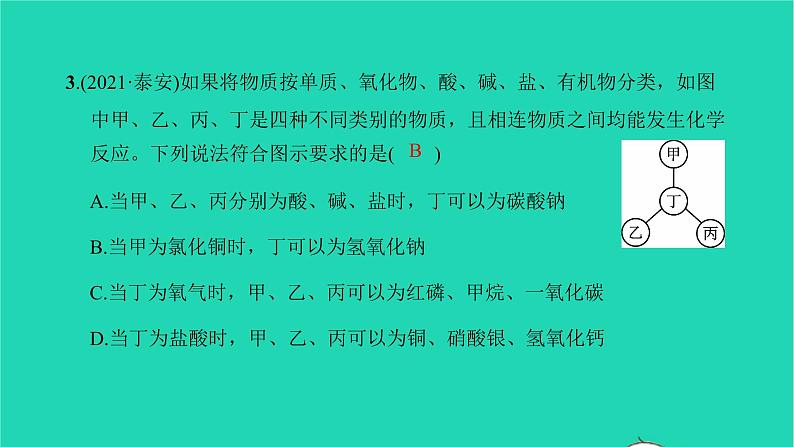 全国版2022中考化学第二篇专题突破能力提升专题六物质的转化和推断练本课件第4页