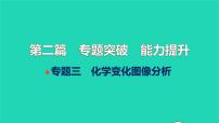 全国版2022中考化学第二篇专题突破能力提升专题三化学变化图像分析讲本课件