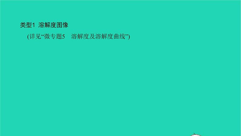 全国版2022中考化学第二篇专题突破能力提升专题三化学变化图像分析讲本课件第4页