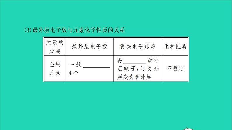 全国版2022中考化学第一篇教材梳理夯实基础第三单元物质构成的奥秘讲本课件08