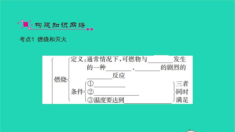 全国版2022中考化学第一篇教材梳理夯实基础第七单元燃料及其利用讲本课件03