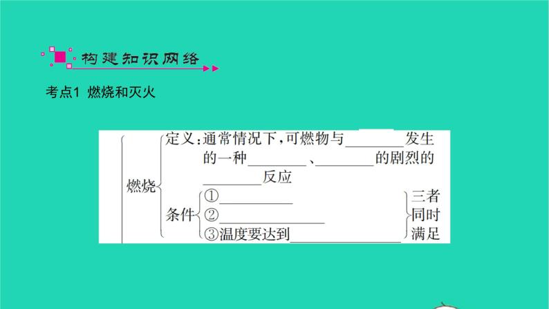 全国版2022中考化学第一篇教材梳理夯实基础第七单元燃料及其利用讲本课件03