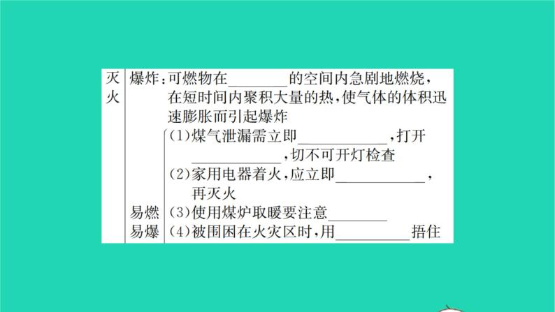 全国版2022中考化学第一篇教材梳理夯实基础第七单元燃料及其利用讲本课件05