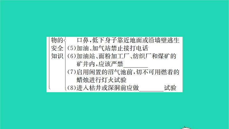 全国版2022中考化学第一篇教材梳理夯实基础第七单元燃料及其利用讲本课件06