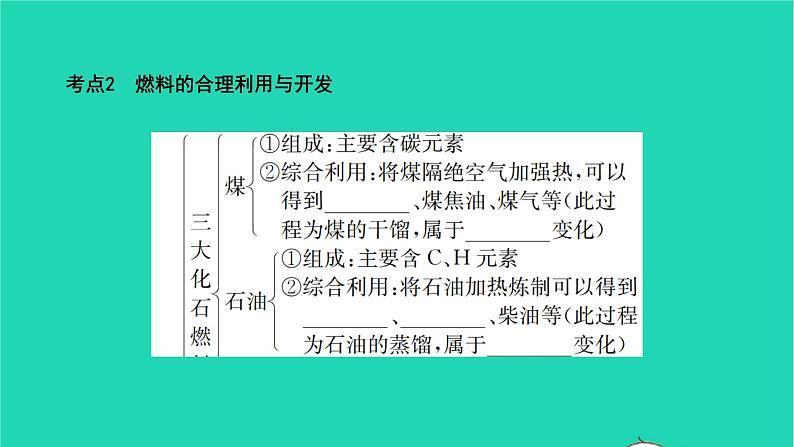 全国版2022中考化学第一篇教材梳理夯实基础第七单元燃料及其利用讲本课件08