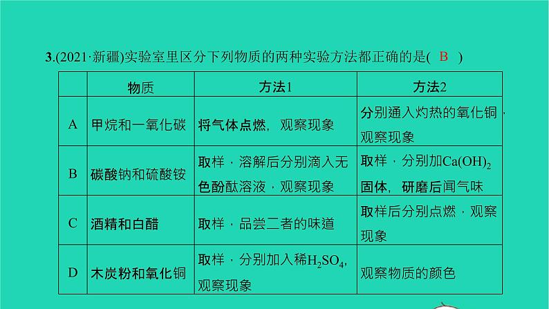 全国版2022中考化学第二篇专题突破能力提升专题四物质分析与离子共存练本课件04