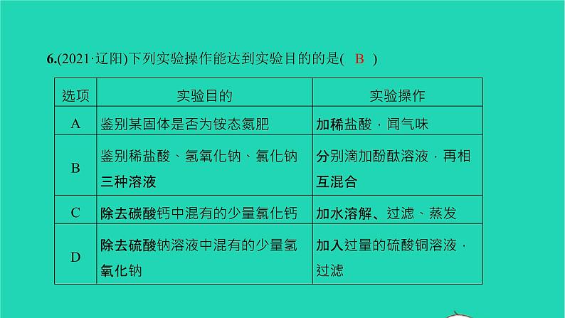 全国版2022中考化学第二篇专题突破能力提升专题四物质分析与离子共存练本课件07