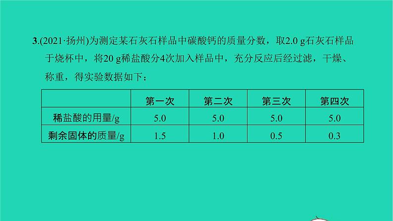 全国版2022中考化学第二篇专题突破能力提升专题九化学计算及应用练本课件04