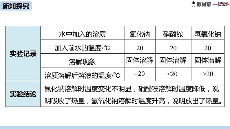 人教版初中化学九年级下册  第9单元 课题1 溶液的形成课件06