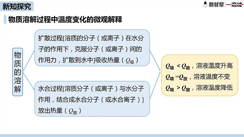 人教版初中化学九年级下册  第9单元 课题1 溶液的形成课件08