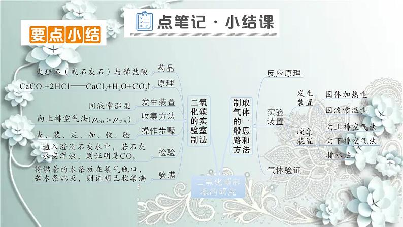 人教版化学九年级上册 课题2 二氧化碳制取的研究 课件第7页