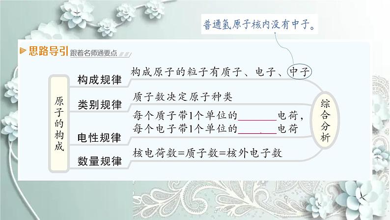 人教版化学九年级上册 课题2 原子的结构 课件第3页