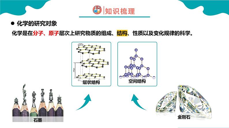 0.0 绪言 化学使世界变得更加绚丽多彩-2022-2023学年九年级化学同步备课系列（人教版）第8页