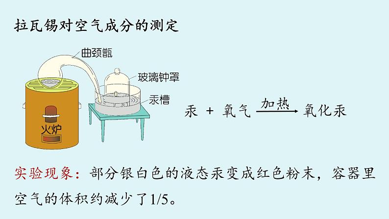 人教九（上）第2单元 课题1 空气（第一课时）第7页