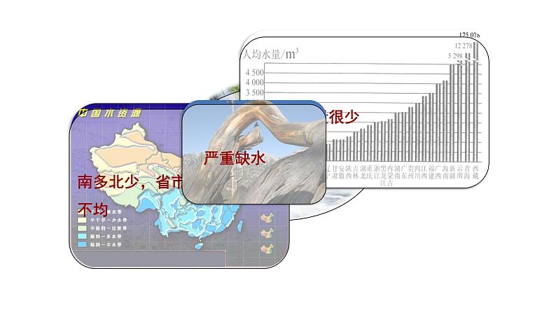 课题1  爱护水资源第7页