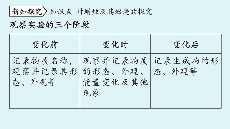 人教版初中 化学九年级（上册）  第1单元 课题2 化学是一门以实验为基础的科学06