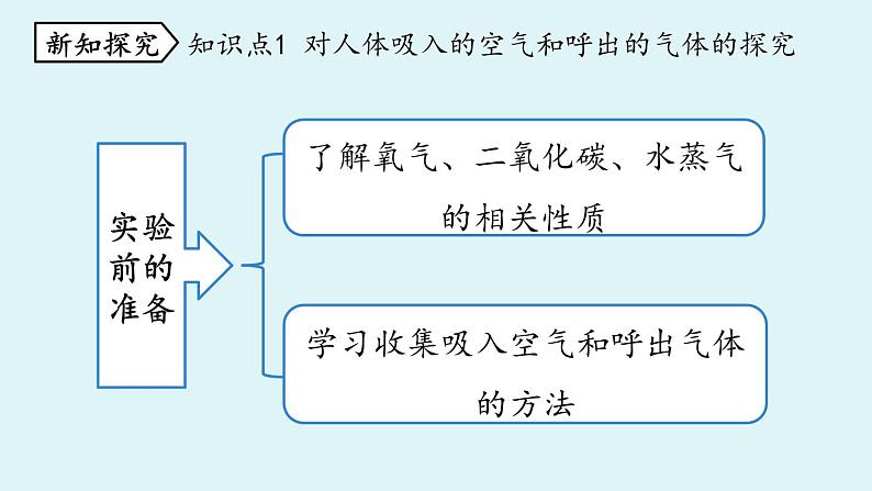 人教版初中 化学九年级（上册）  第1单元 课题2 化学是一门以实验为基础的科学05