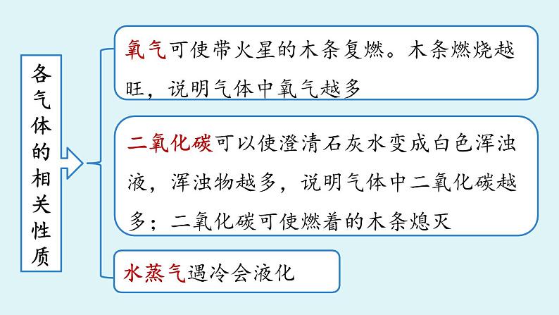 人教版初中 化学九年级（上册）  第1单元 课题2 化学是一门以实验为基础的科学06