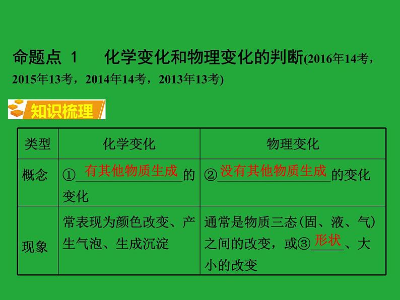 人教版九年级化学上册知识梳理复习课件一单元走进化学世界第3页