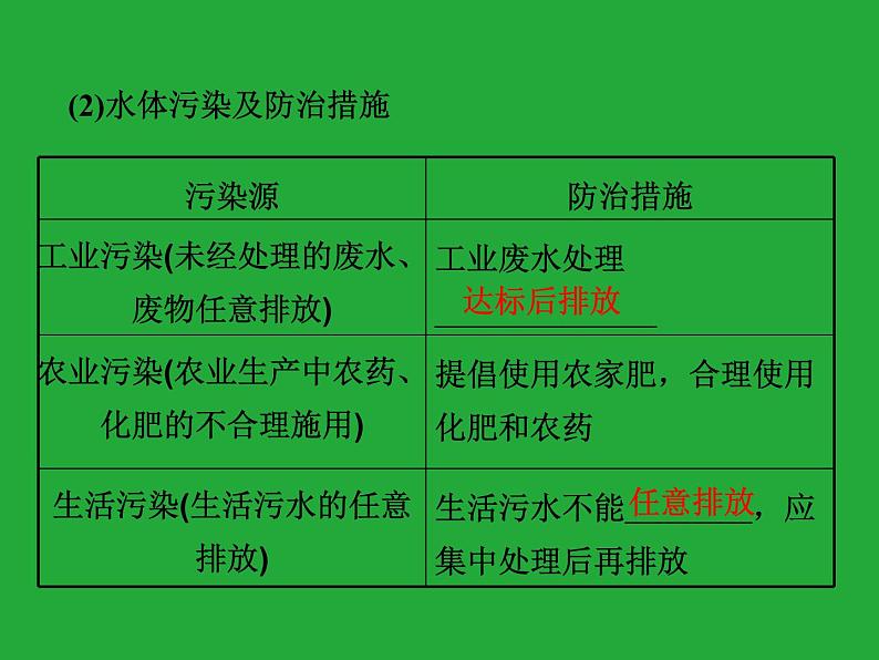 人教版九年级化学上册知识梳理复习课件4四单元自然界的水05