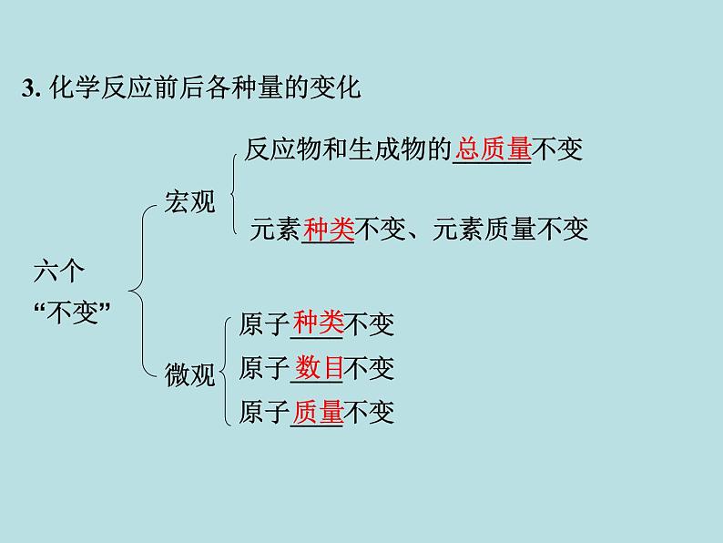 人教版九年级化学下册知识梳理复习课件五单元化学方程式第4页