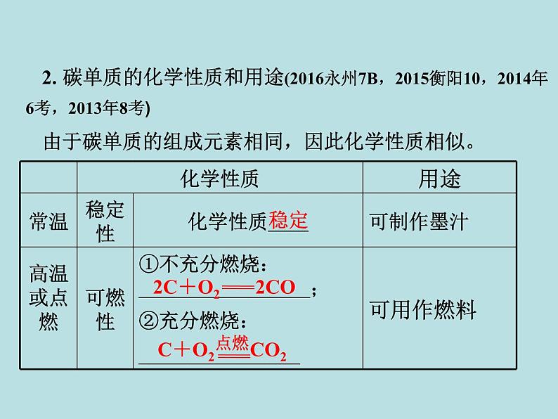 人教版九年级化学下册知识梳理复习课件六单元碳和碳的氧化物07