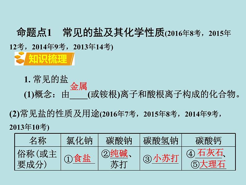 人教版九年级化学下册复习课件11十一单元盐化肥第3页