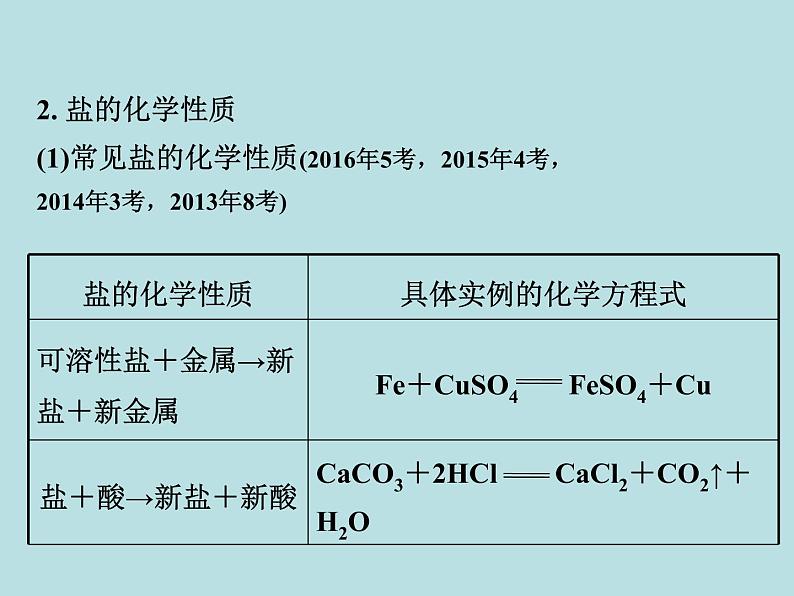 人教版九年级化学下册复习课件11十一单元盐化肥第6页