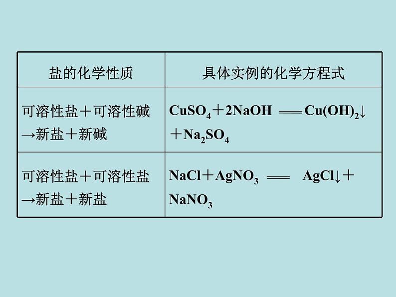 人教版九年级化学下册复习课件11十一单元盐化肥第7页