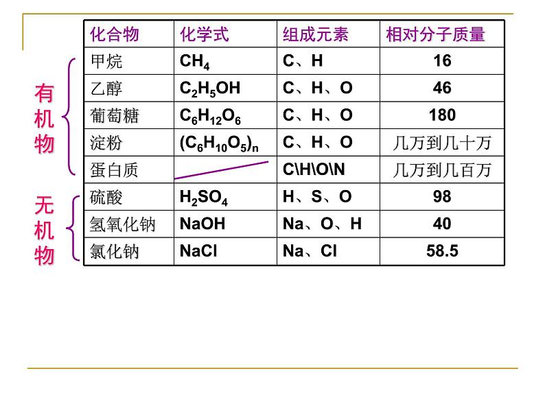 人教版九年级化学下册4备课素材有机合成材料第1页