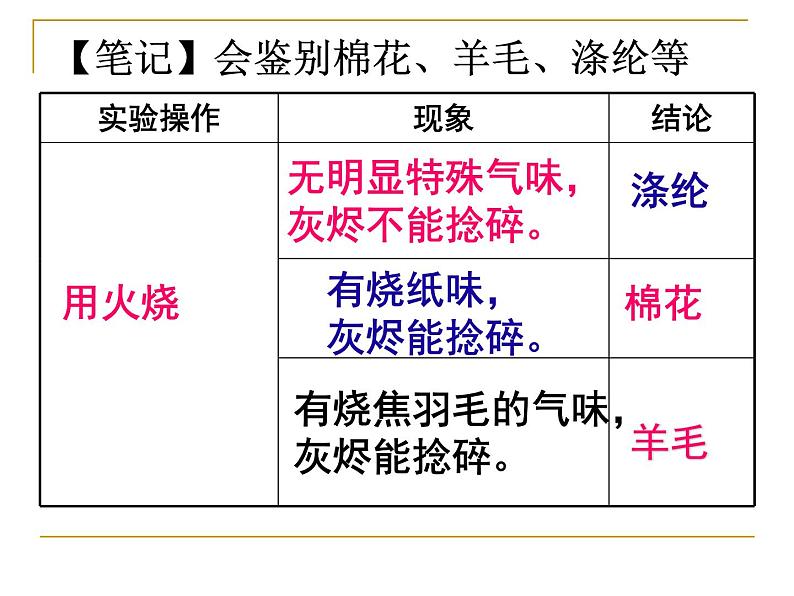 人教版九年级化学下册4备课素材有机合成材料第5页