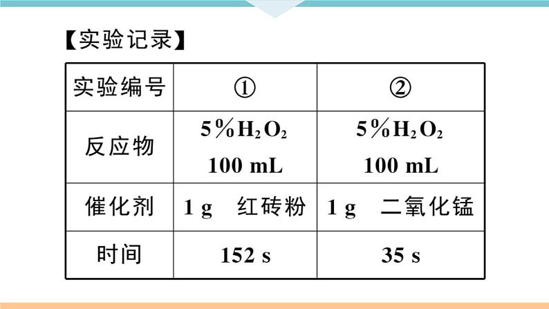 人教版九年级化学下册安徽习题讲评课件核心考点速记5题型五实验探究题第5页