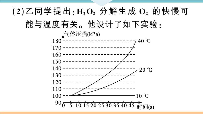 人教版九年级化学下册安徽习题讲评课件核心考点速记5题型五实验探究题第7页