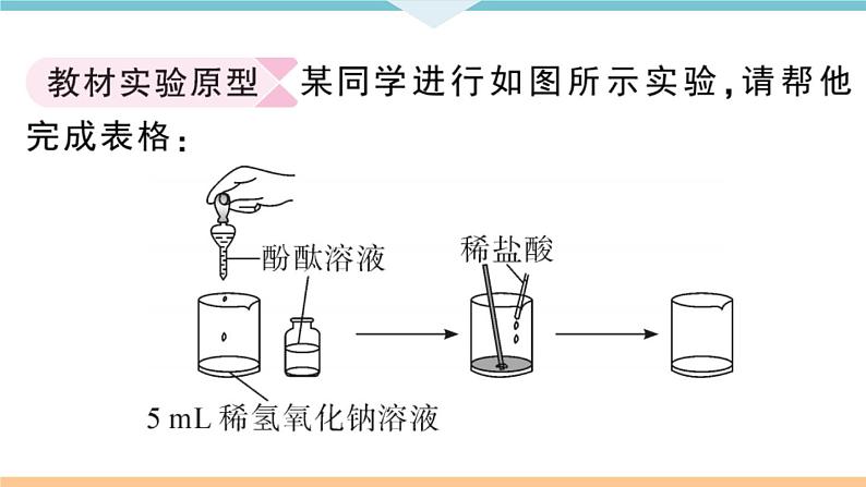 人教版九年级化学下册安徽习题讲评课件同步练习十单元酸和碱6实验突破三有关中和反应的实验探究第2页