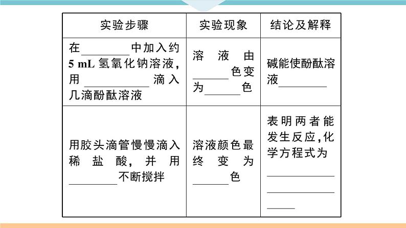 人教版九年级化学下册安徽习题讲评课件同步练习十单元酸和碱6实验突破三有关中和反应的实验探究第3页