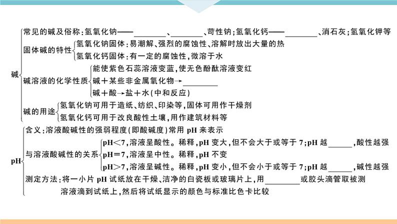 人教版九年级化学下册安徽习题讲评课件同步练习3十单元酸和碱小结与复习第3页