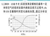 人教版九年级化学下册安徽习题讲评课件核心考点速记4题型四数字化实验题
