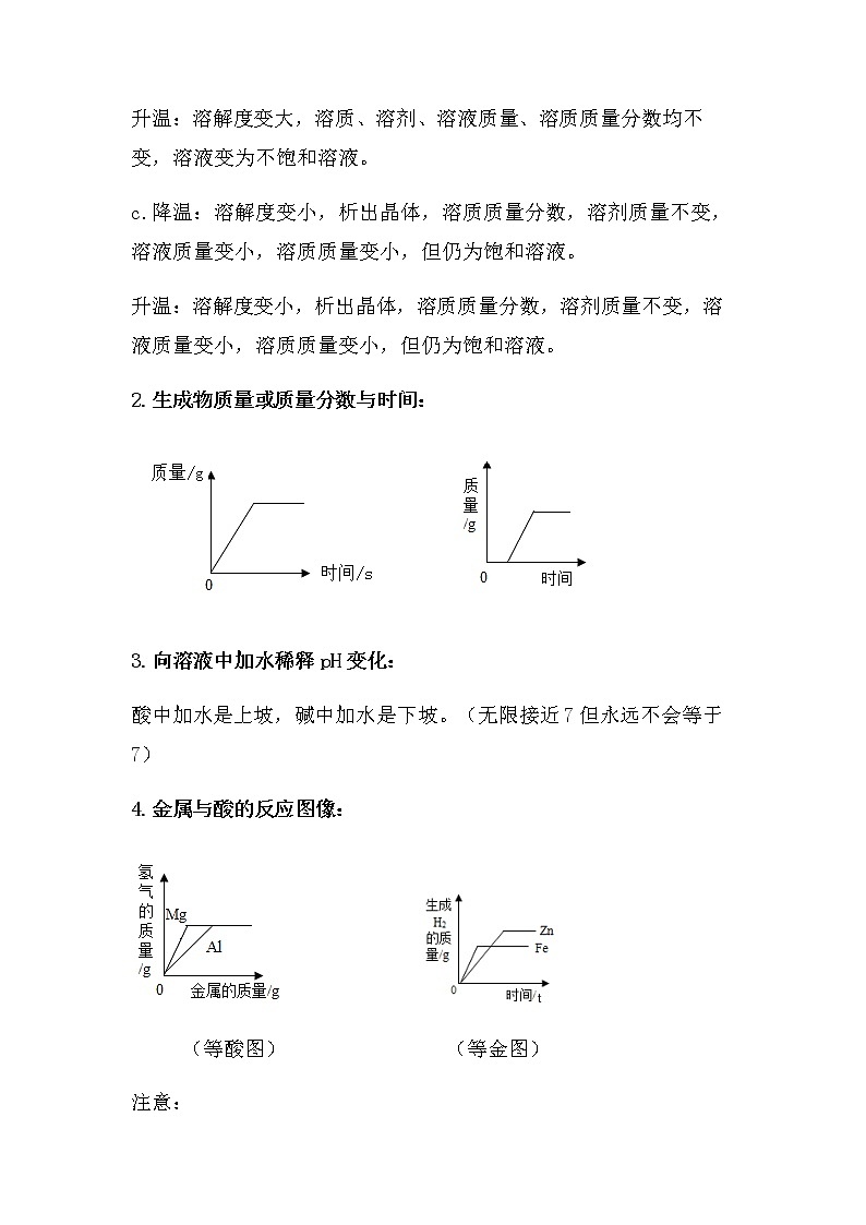2021中考化学总复习专题突破：图像总结第2页