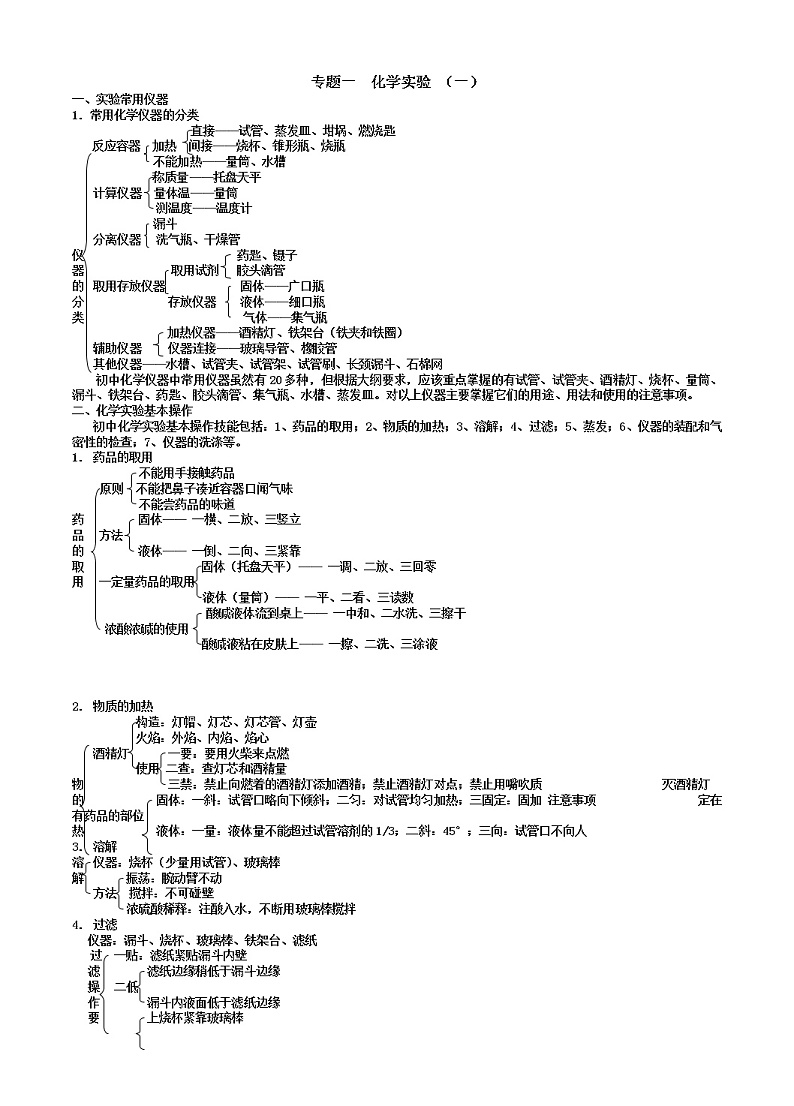中考化学实验知识要点专题一化学实验第1页