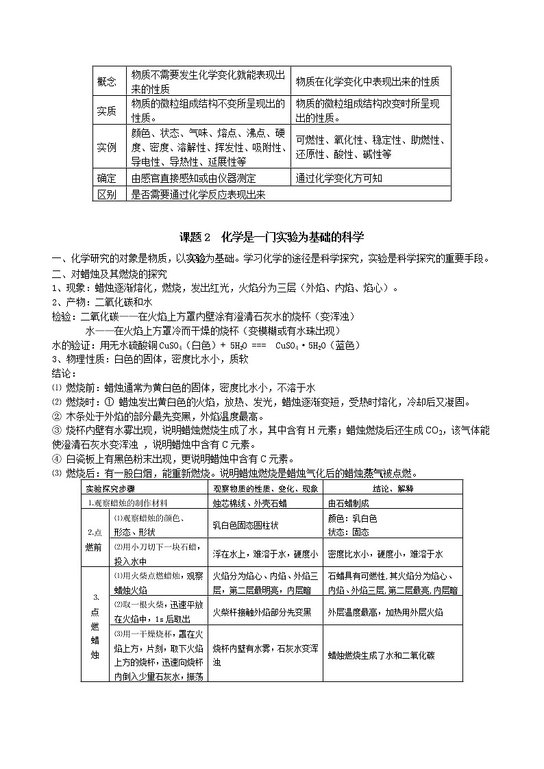 人教版九年级化学全册单元考点知识总结第2页