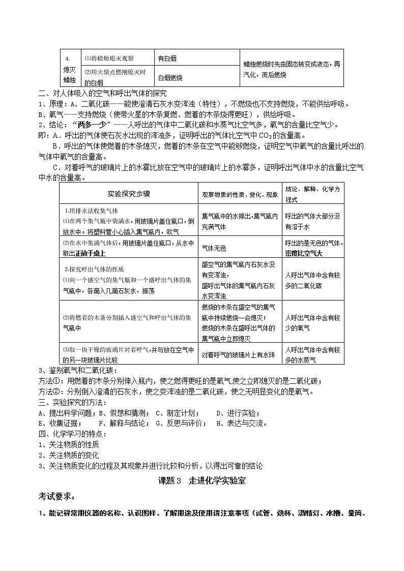 人教版九年级化学全册单元考点知识总结第3页