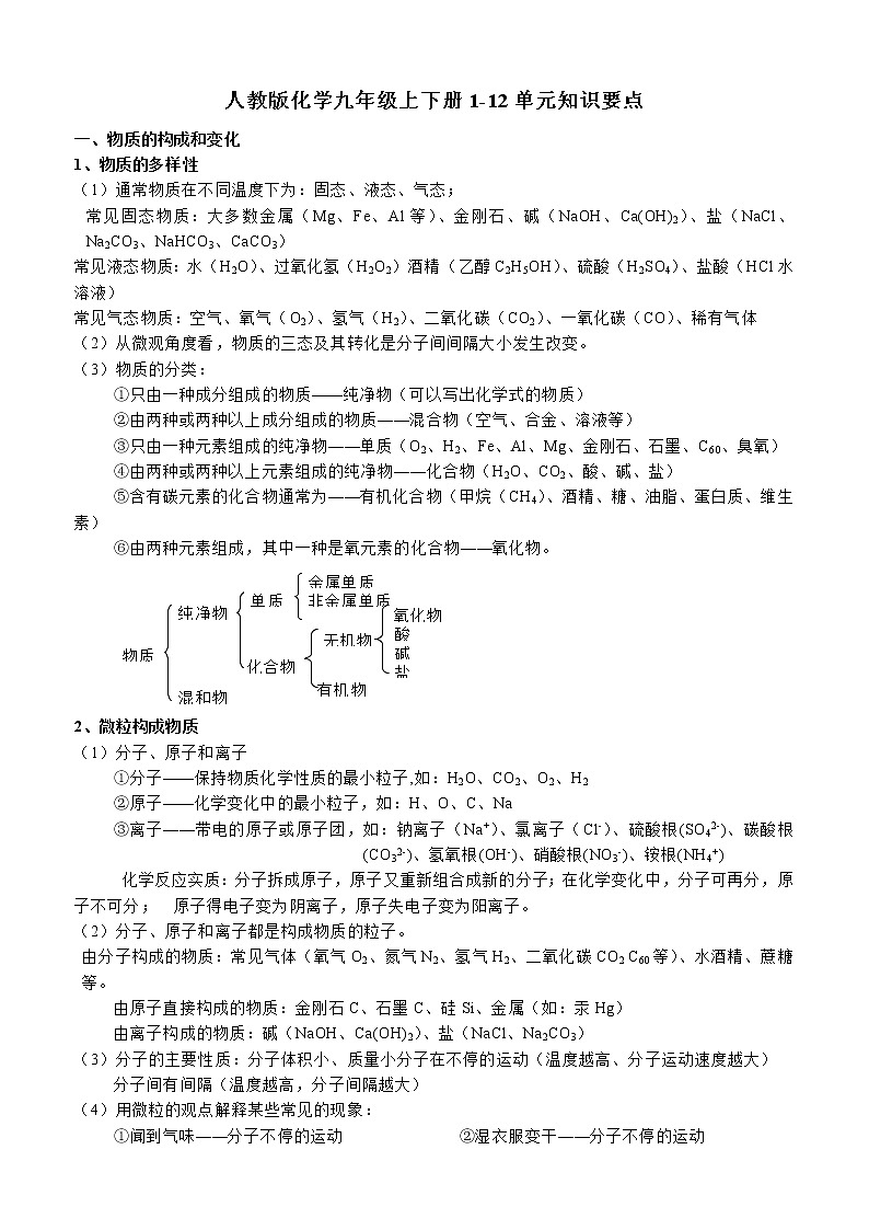 人教版化学九年级上下册1-12单元知识要点第1页