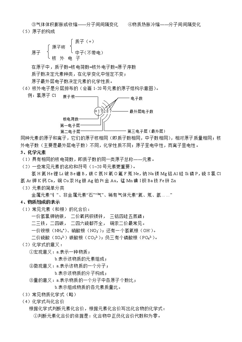 人教版化学九年级上下册1-12单元知识要点第2页