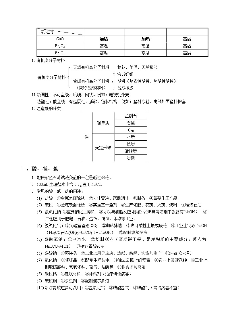 人教版初中化学总复习资料第3页