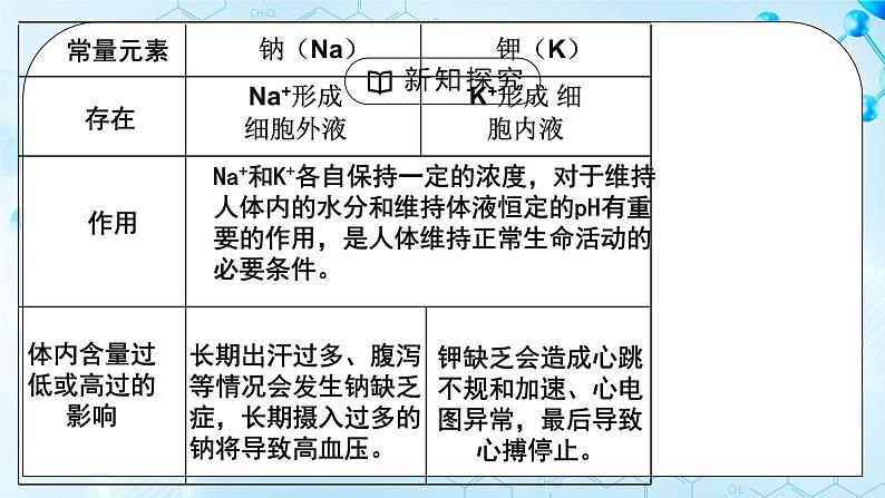 课题2《化学元素与人体健康》课件第8页