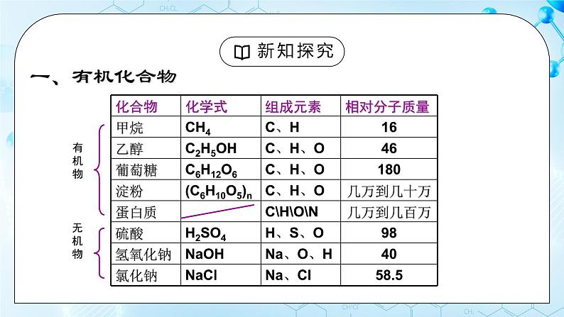 课题3《有机合成材料》课件第5页