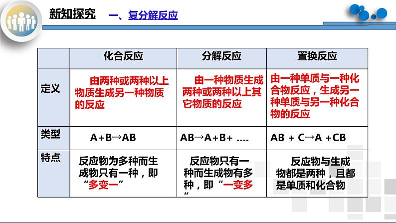 课题1《生活中常见的盐第2课时》课件PPT+教学设计+同步练习05