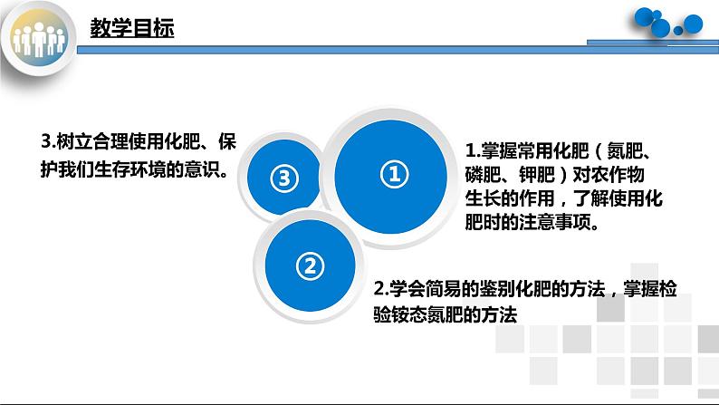 课题2《化学肥料》课件PPT第3页